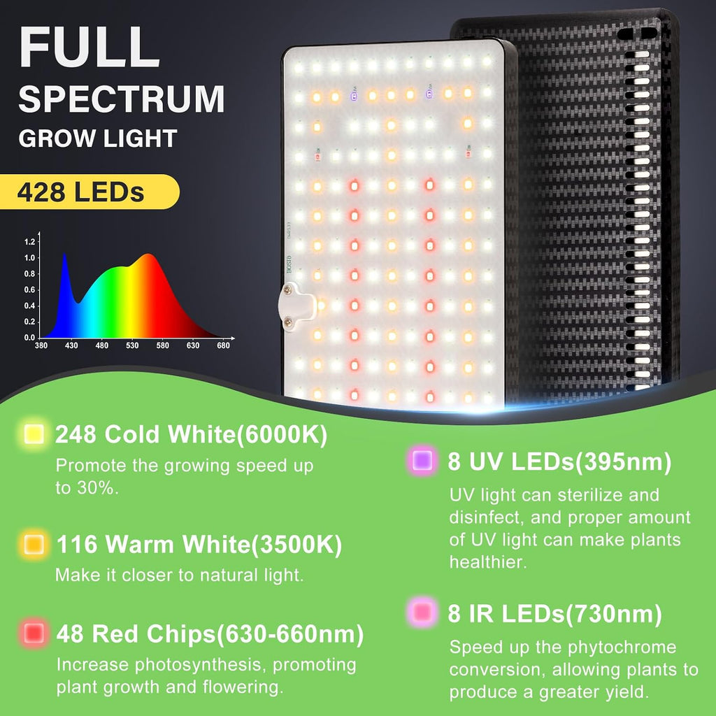 LBW Grow Lights for Indoor Plants, 428 LEDs Full Spectrum Plant Light | 2-Head Grow Lamp, 3/6/12H Timer, 6 Brightness