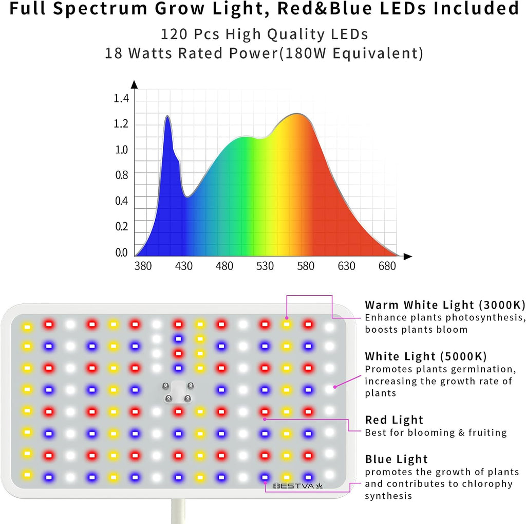 18W Grow Lights for Indoor Plants with Stand, Full Spectrum LED Plant Light for Indoor Plants,12-59 Inches Height