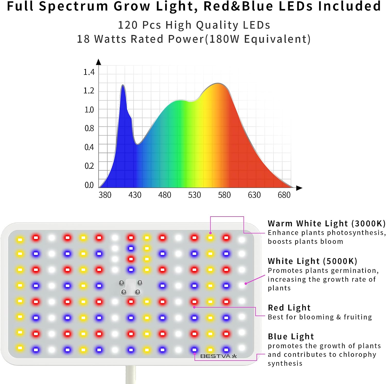 18W Grow Lights for Indoor Plants with Stand, Full Spectrum LED Plant Light for Indoor Plants,12-59 Inches Height