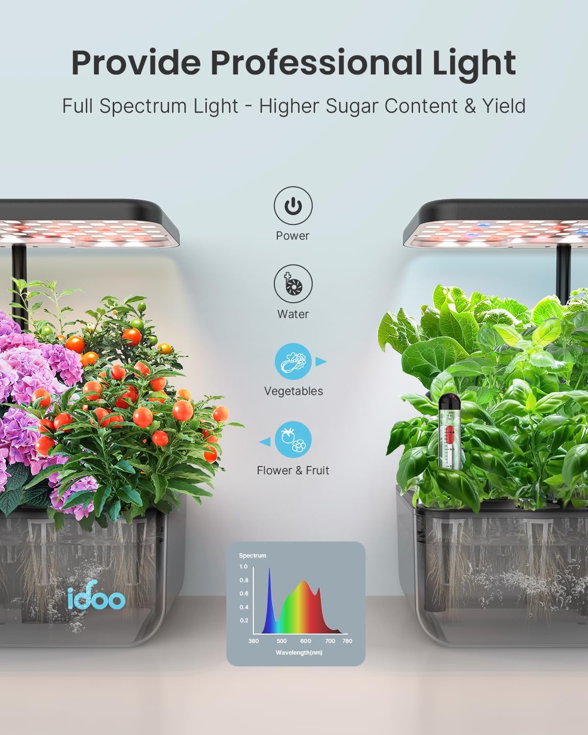iDOO Hydroponics Growing System with 12 Pods Kit & LED Grow Light | Indoor Herb Garden with 5L Transparent Water Tank