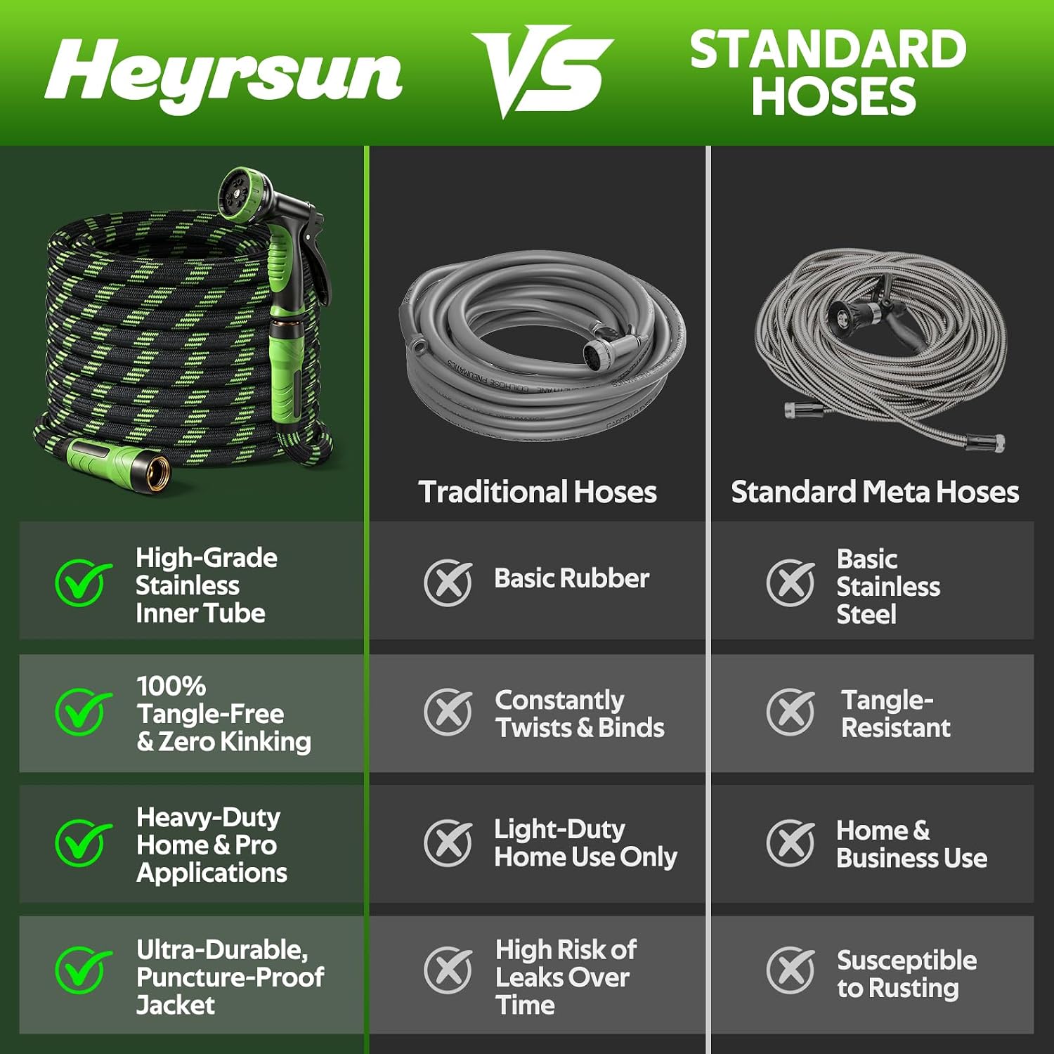 NON-EXPANDABLE Garden Hose 50 FT Water Hose with 10-Function Spray Nozzle | Yard hose Heavy Duty Steel Metal
