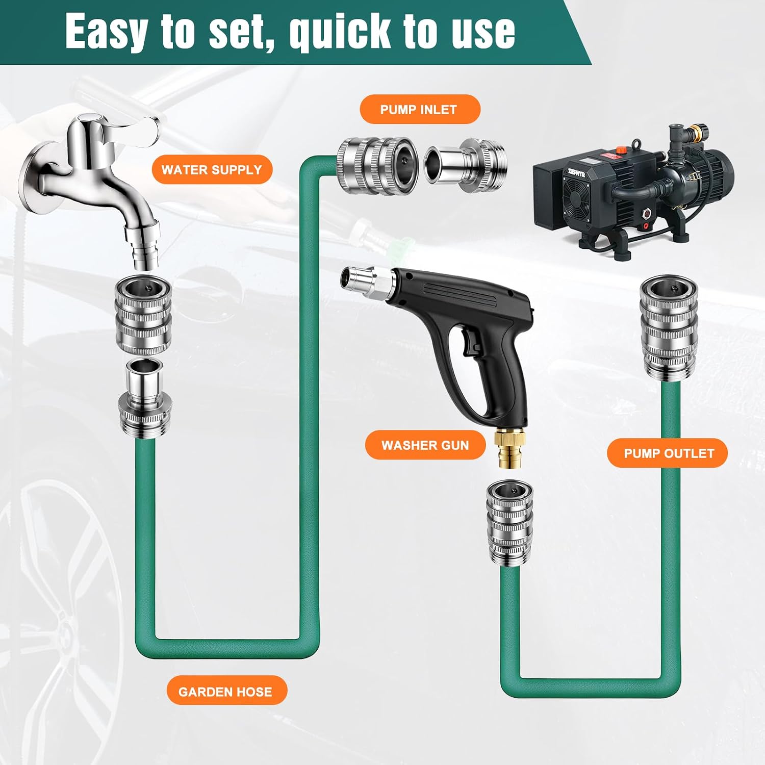 Upgraded Stainless Steel Quick Connect Hose Fittings Set - 3/4" GHT Universal Quick Release Garden Hose Connectors