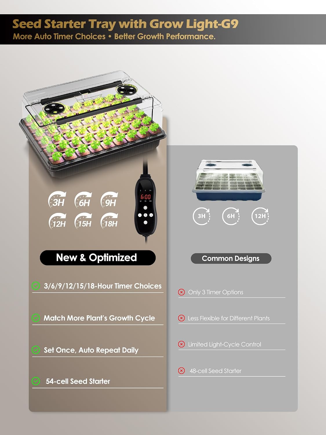 54-Cell Seed Starter Tray with Full Spectrum Grow Light | Plant Germination Trays Growing Kit with Humidity Dome, Auto