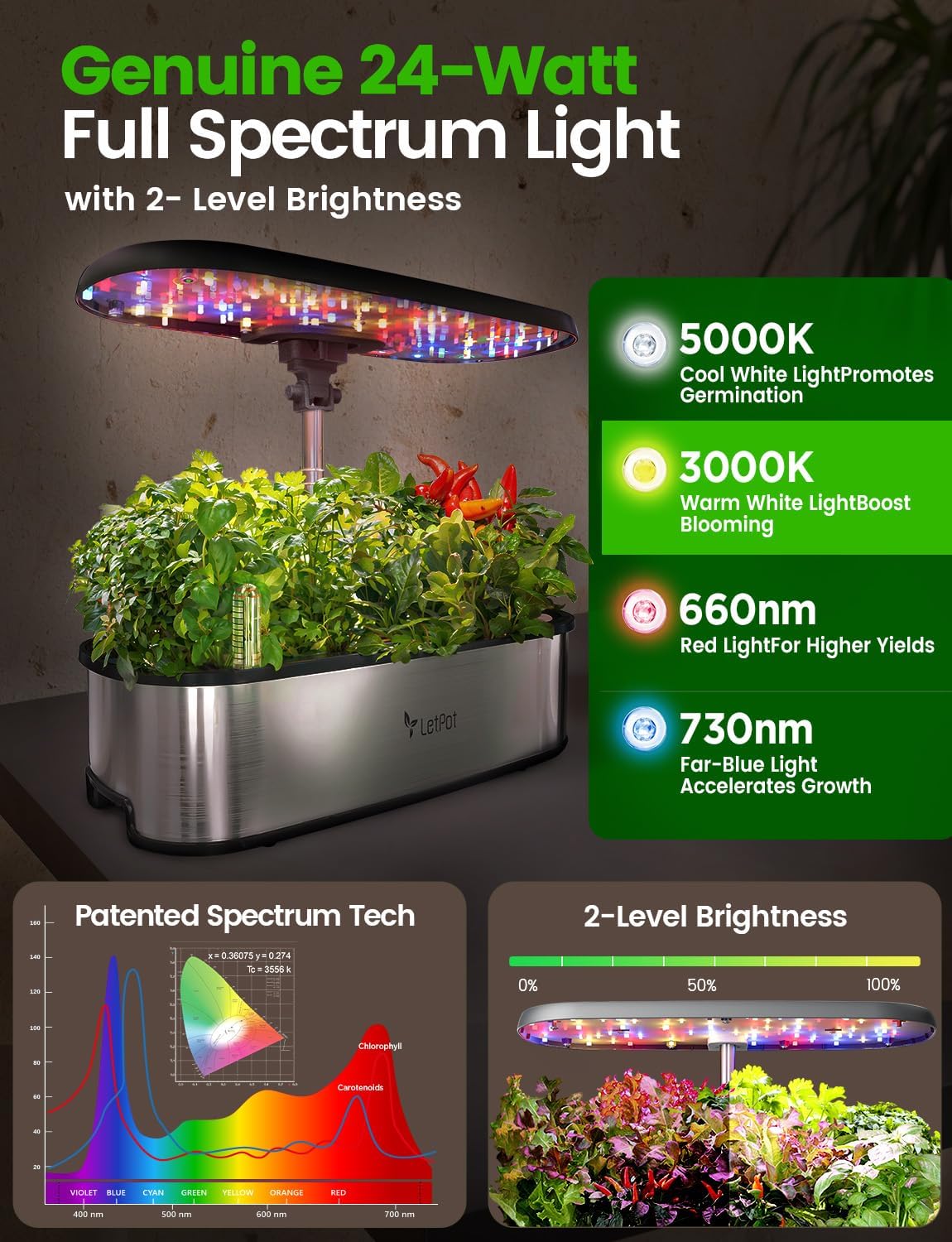 LETPOT LPH-SE Hydroponics Growing System, 12 Pods Smart Herb Garden Kit Indoor, Indoor Garden, APP & WiFi Controlled