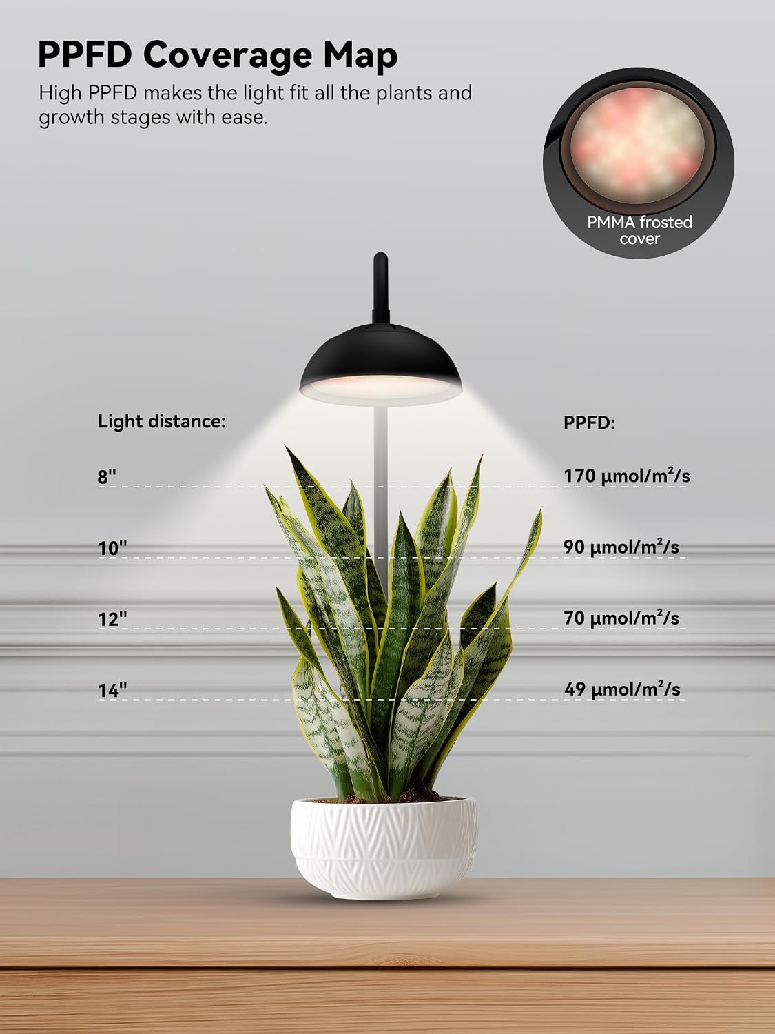 Smart Grow Lights for Indoor Plants,Full Spectrum Desk Plant Light | 10W Plant Lights with Bluetooth App Control