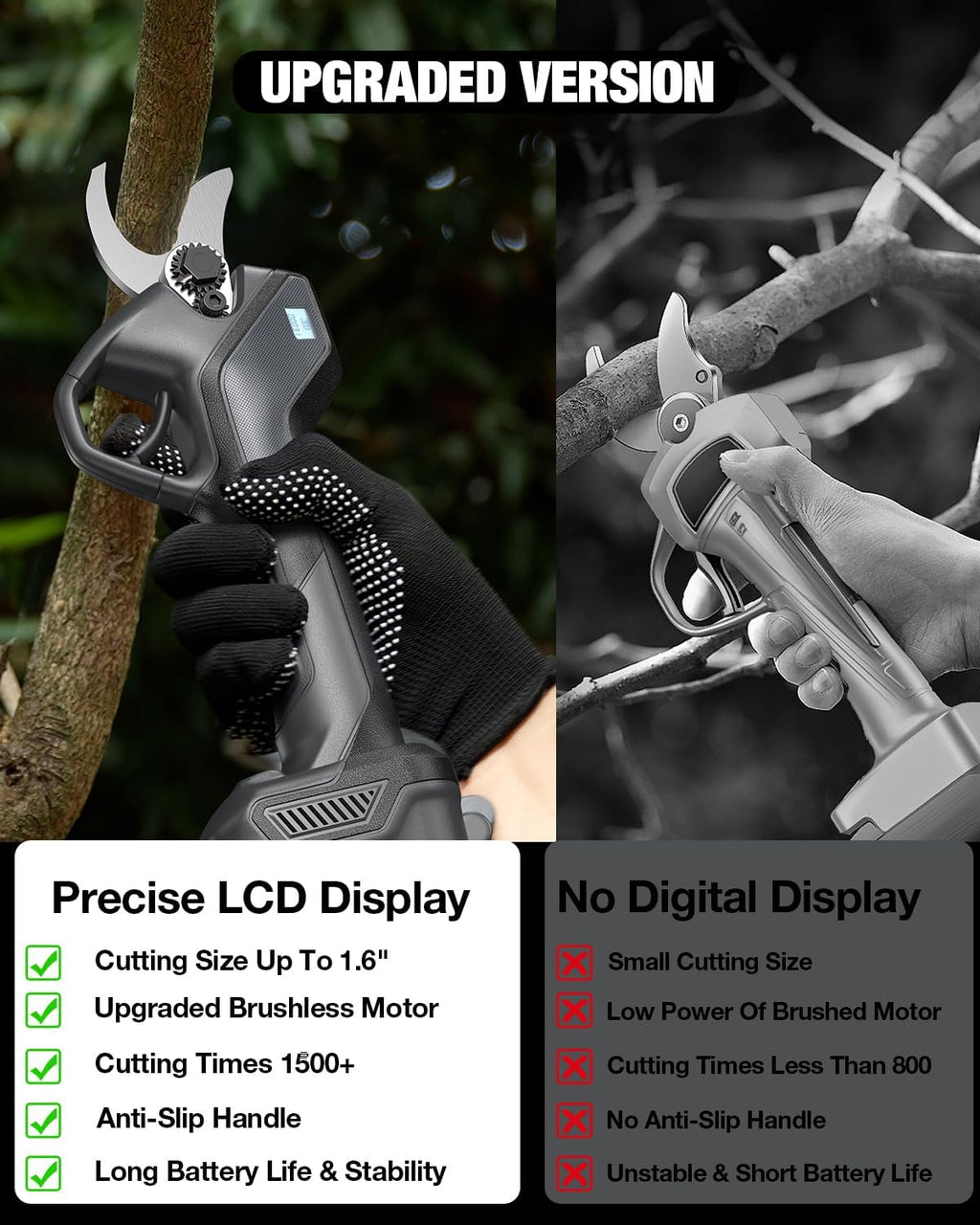 Upgraded Electric Pruning Shears, 1.6" Cutting Diameter Cordless Pruner with LCD Display, Brushless Motor, 2×2.0Ah