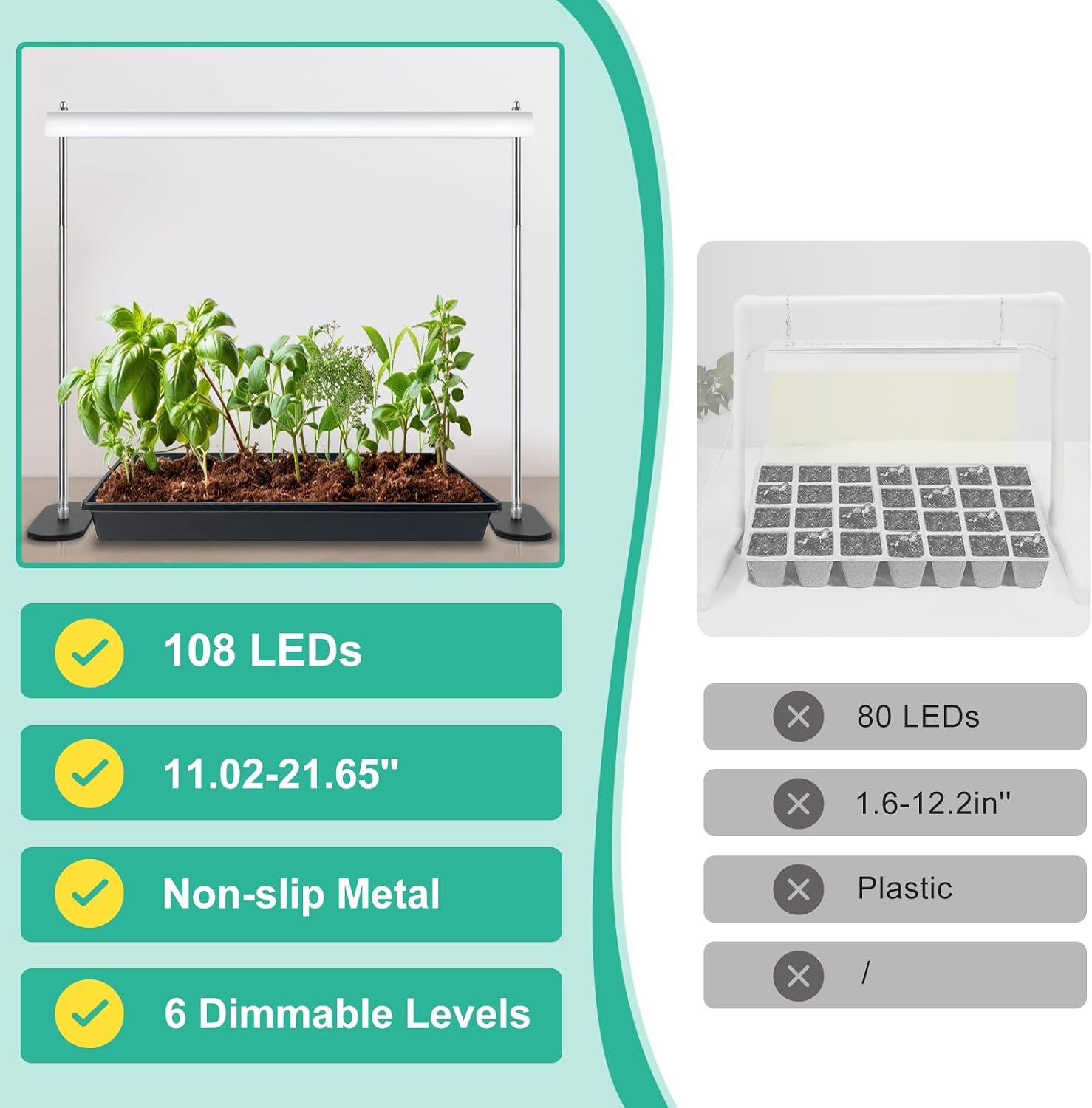 FOXGARDEN Grow Light Stand, Advanced LED Plant Growth Lighting with 4/8/12H Timer, 6 Dimming Options, and Adjustable