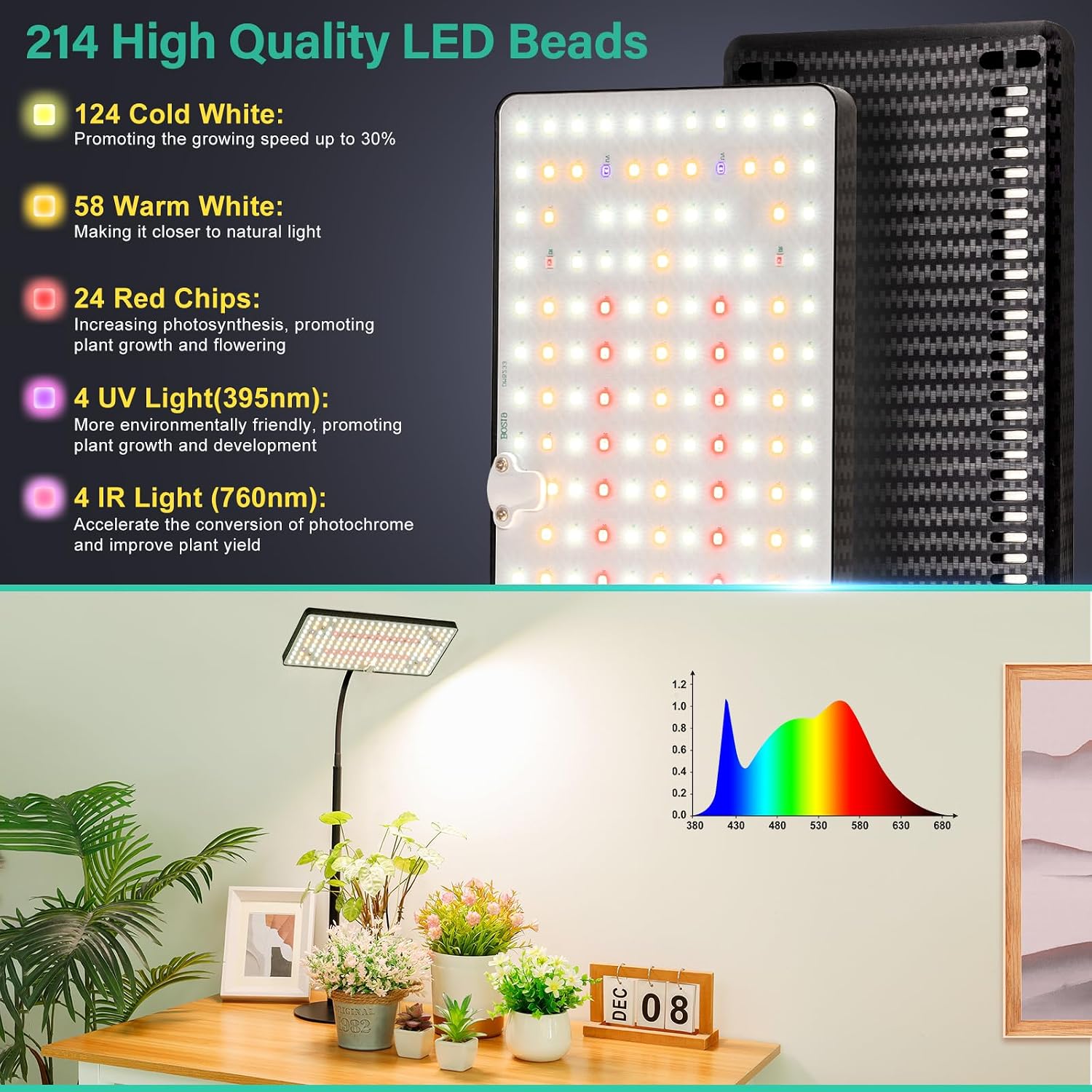 LBW Desk Grow Light, 214 LEDs Full Spectrum Plant Light for Indoor Plants | Desktop Grow Lamp with 4/8/12H Timer