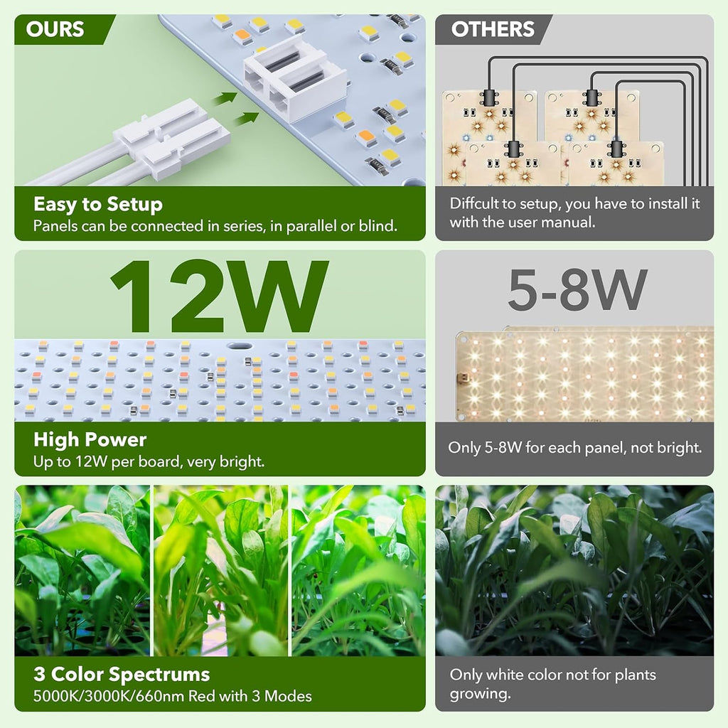 SDOVUERC Full Spectrum 768 LEDs Grow Lights, Plant Grow Lights for Indoor Plants with Daisy Chain Function, Sunlike