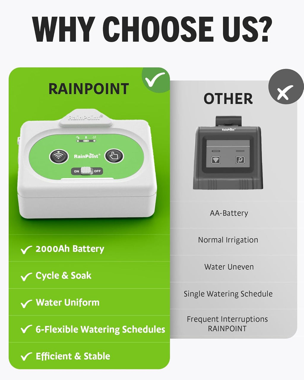 RAINPOINT WiFi Automatic Plant Waterer Indoor, Smart APP Control Drip Irrigation System for Houseplants, Anti-Siphon