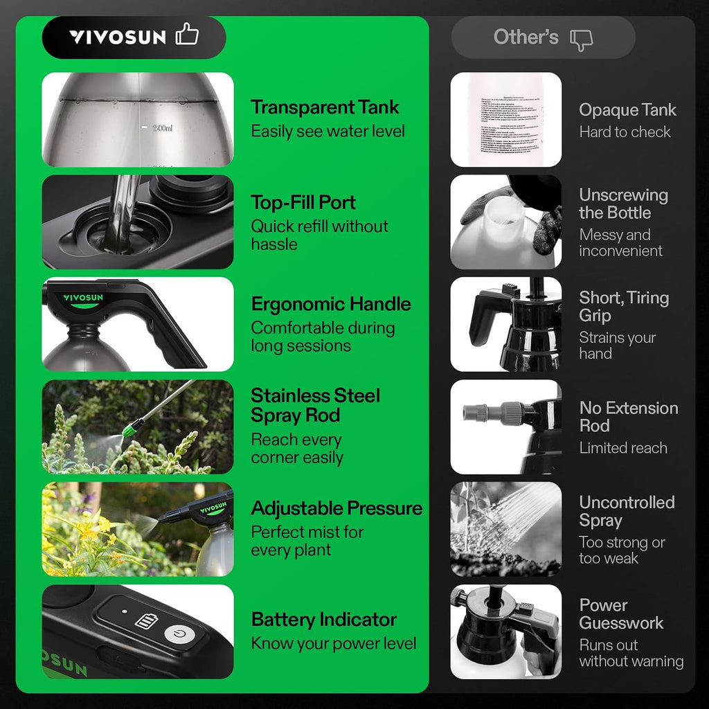 VIVOSUN 70oz Battery Powered Sprayer, Electric Spray Bottle | USB Rechargeable, Automatic Water Pump Plant Mister with