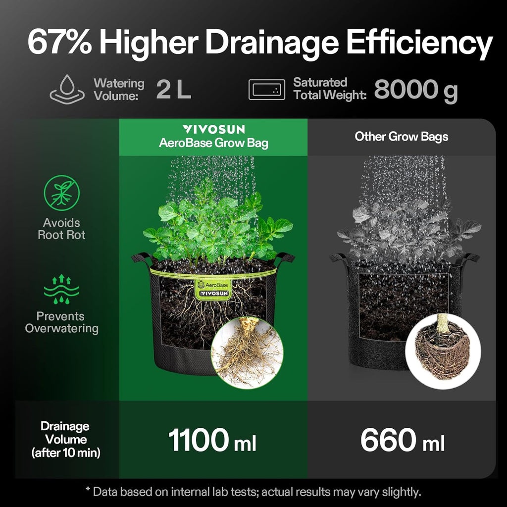VIVOSUN 3-Pack 5 Gallon AeroBase Grow Bags with Breathable Base | Mesh Fabric, Air Cushion Base, Enhanced Root