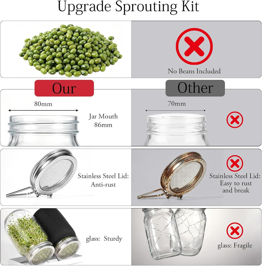 SheeChung 2 Pack Sprouting Jar Kit with Stainless Steel Sprouting Lids | 32 Oz Wide Mouth Mason Jars Sprouting Kit with