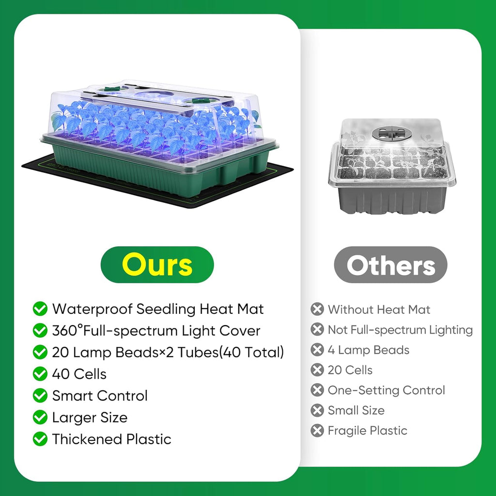 40-Cell Seed Starter Tray with Grow Light, Heat Mat, Humidity Dome | Waterproof Seedling Heat Mat, Heated Seed Starter