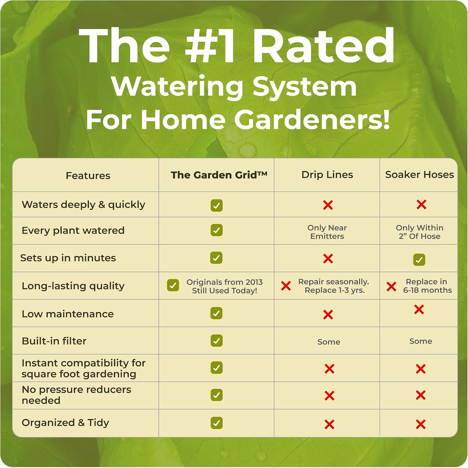 Garden Grid 2x4 | Irrigation System for Garden Beds | Prebuilt, Cornerless | Pre-Assembled 1-Min Setup, Raised Bed