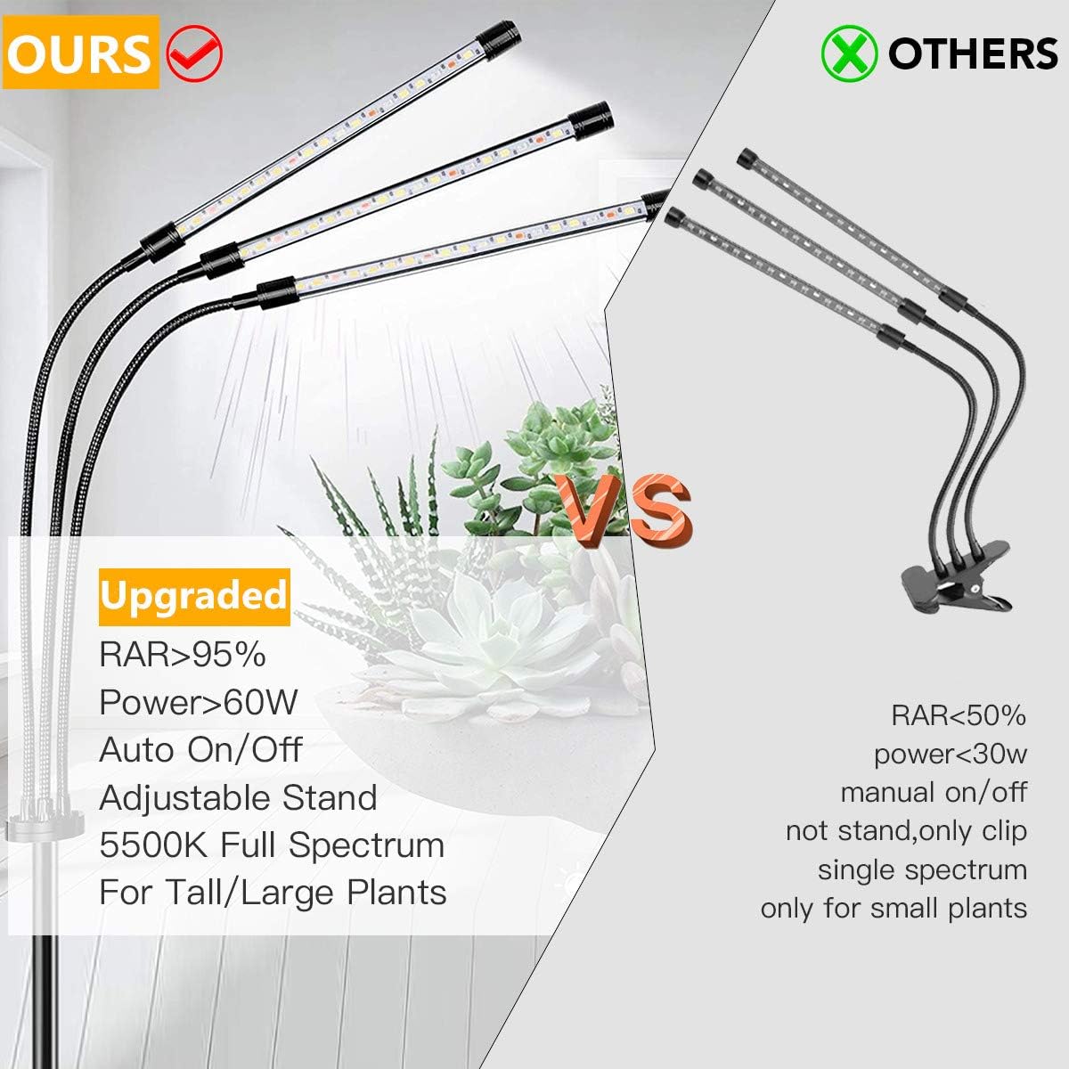 GHodec Grow Light with Stand, 60 LED 5500K Full Spectrum Floor Plant Light for Indoor Plants Growing,5 Dimmable Levels