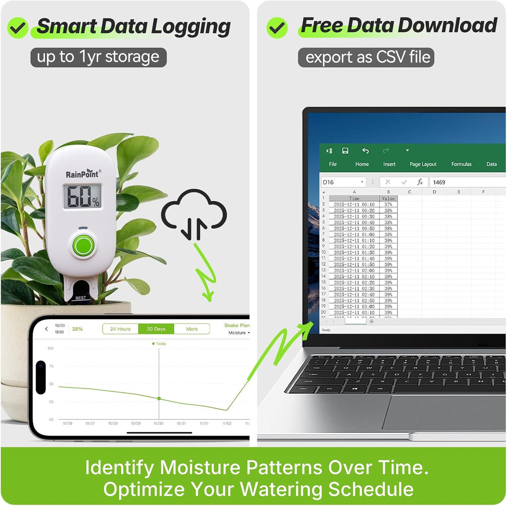RAINPOINT Smart Digital Wireless Plant Moisture Meter Houseplants Indoor WiFi Hub Kit with Low/High Moisture