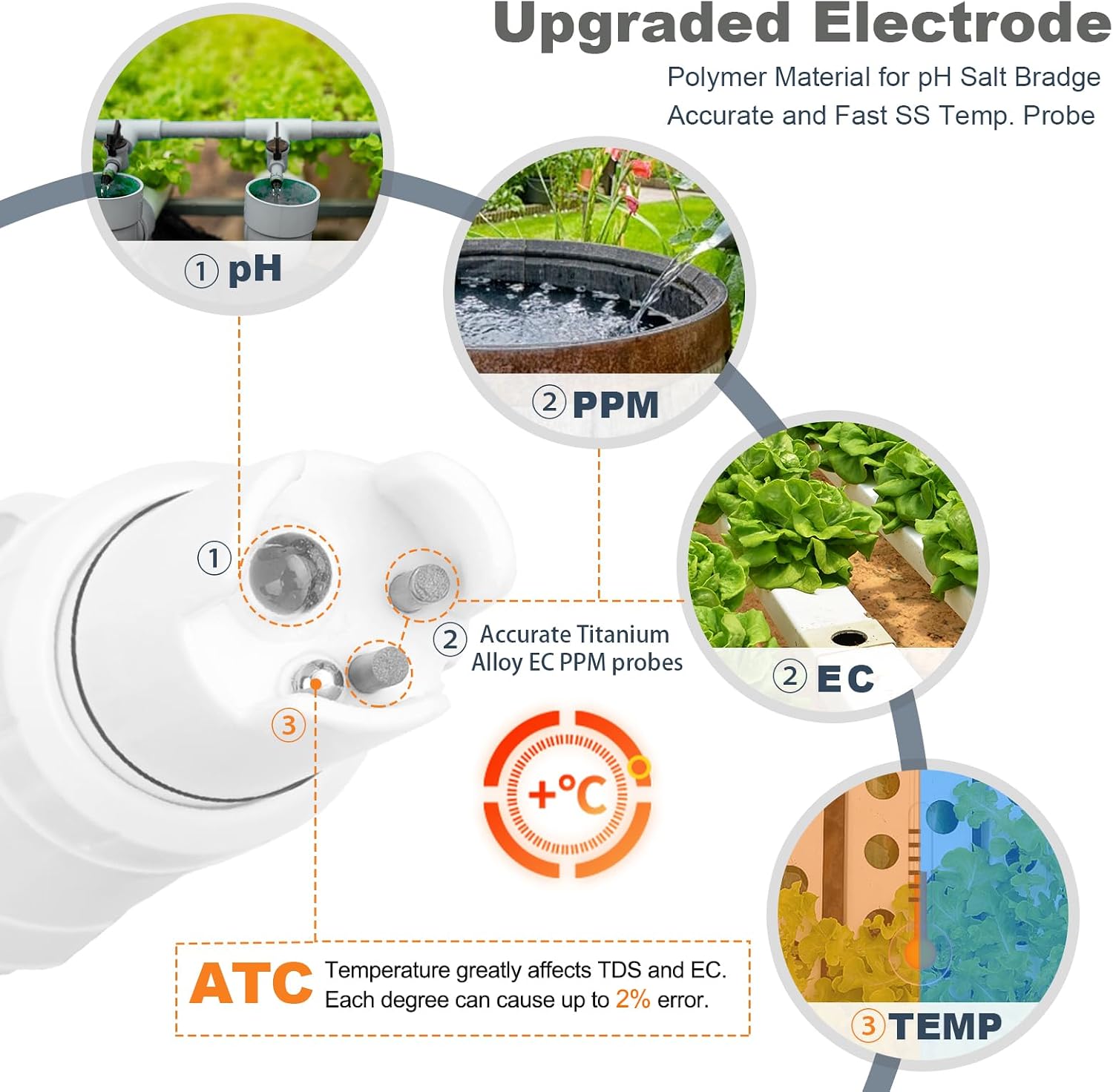 Hydroponics EC pH Tester, Simultaneous Display pH ppm for Reservoir Water | Continuous Monitoring of pH Conductivity