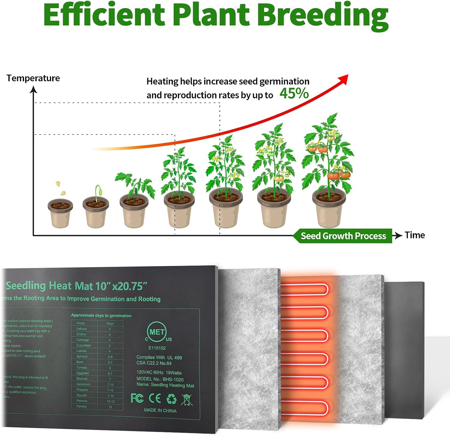 Seedling Heat Mat 8 Pack, 10" x 20.75" MET-Certified Warm Hydroponic Heating Pad, Waterproof Warm Hydroponic Plant