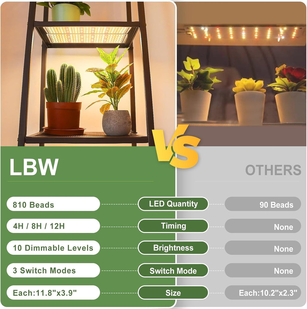 LBW Plant Grow Light, 810 LEDs Full Spectrum Plant Lights for Indoor Growing, Ultra-Thin Panel Grow lamp for Under