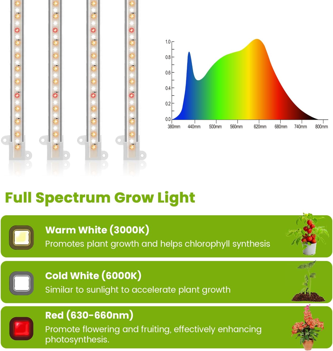 Kullsinss 8in Grow Lights Strips for Indoor Plants, 112 LEDs Plant Light | 4-Strip Full Spectrum with Red, Warm & Cool