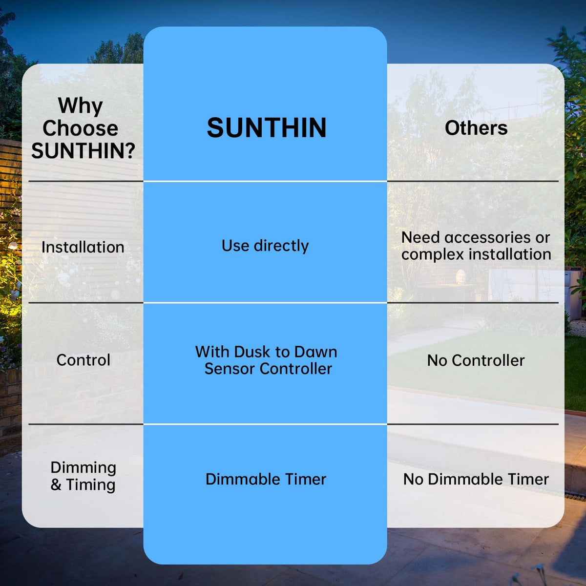 SUNTHIN Outdoor Landscape Lighting with Dusk to Dawn Sensor Controller, 4 Pack