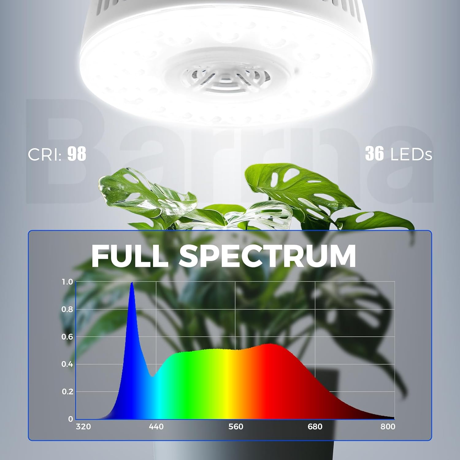 Barrina OG09 Puck Grow Light, 18W(2 x 9W), 5000K, Timer, 2 Packs, White | Full Spectrum Plant Light for Indoor Plants