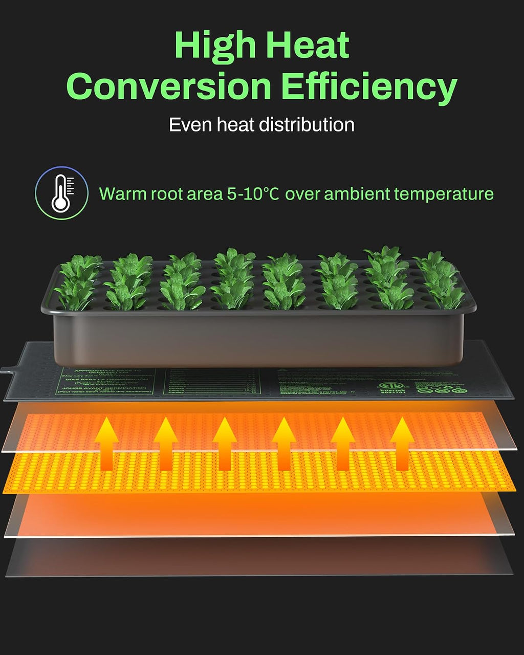 BN-LINK 10" x 20.75" Seedling Heat Mat with Thermostat Controller Combo Set | Plant Heating Pad for Seed Starting with