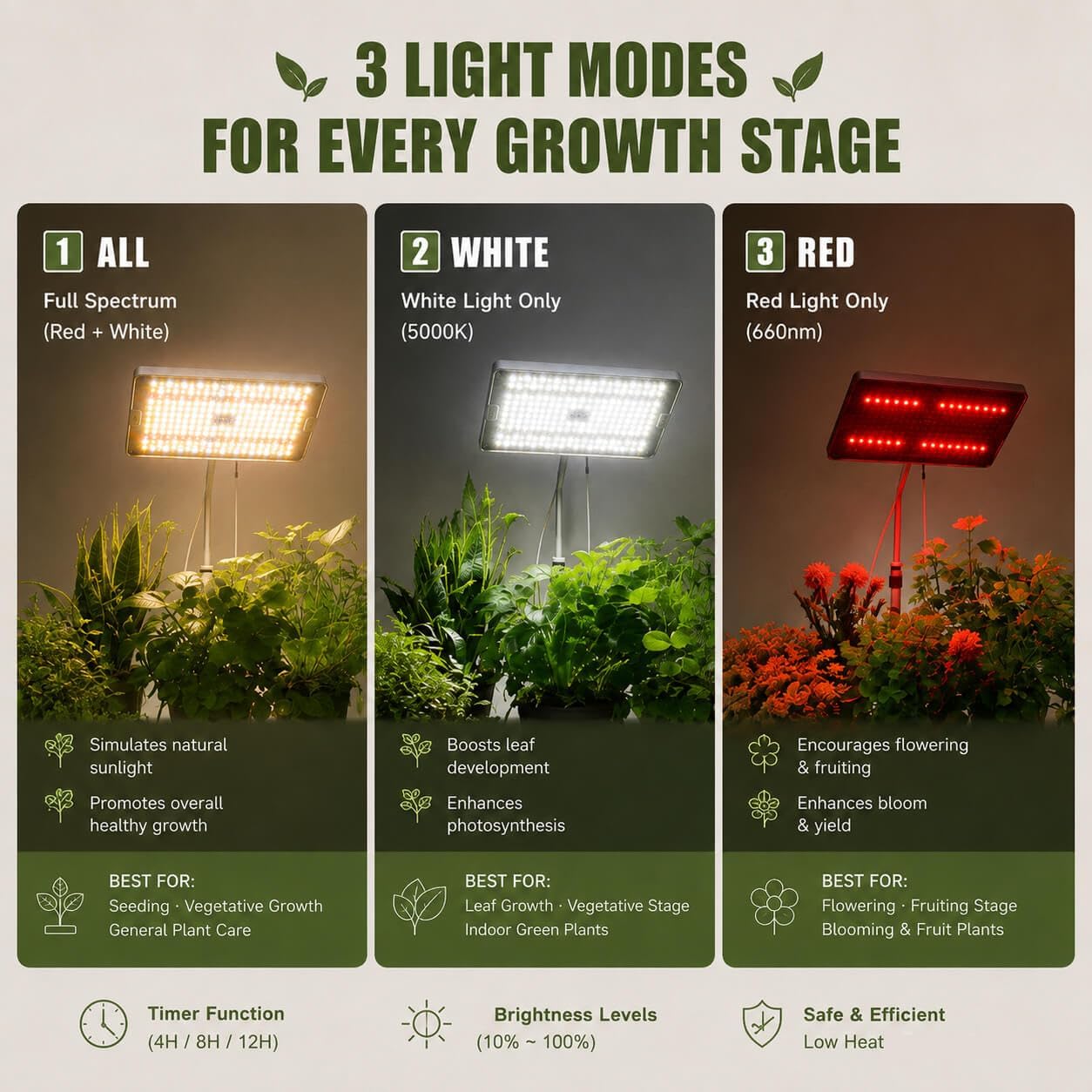 25W LED Grow Lights for Indoor Plants with Stand for Floor and Tabletop | Full Spectrum Plant Lights for Indoor Growing