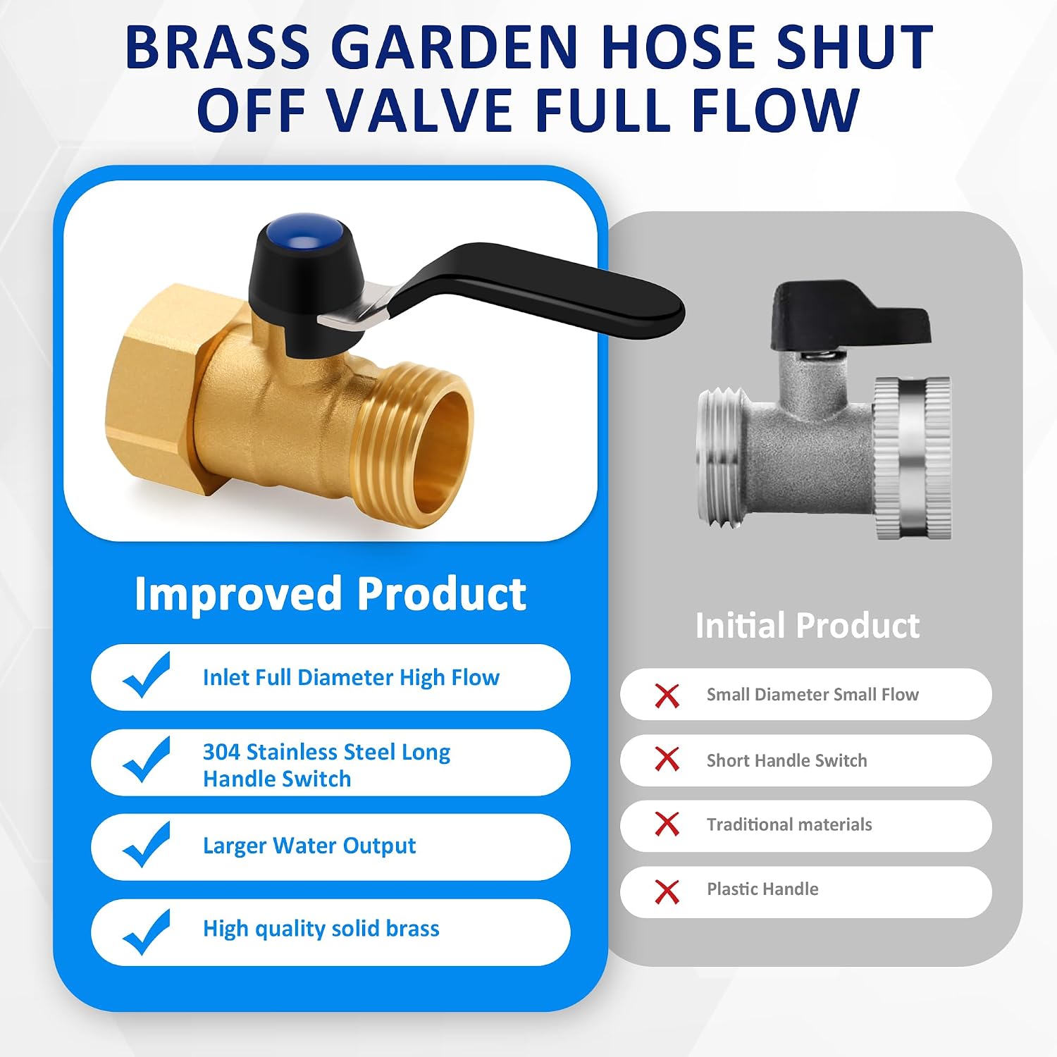 Brass Garden Hose Shut Off Valve with Full-Flow Design – Heavy Duty 3/4" GHT Nozzle Connector, 304 Stainless Steel