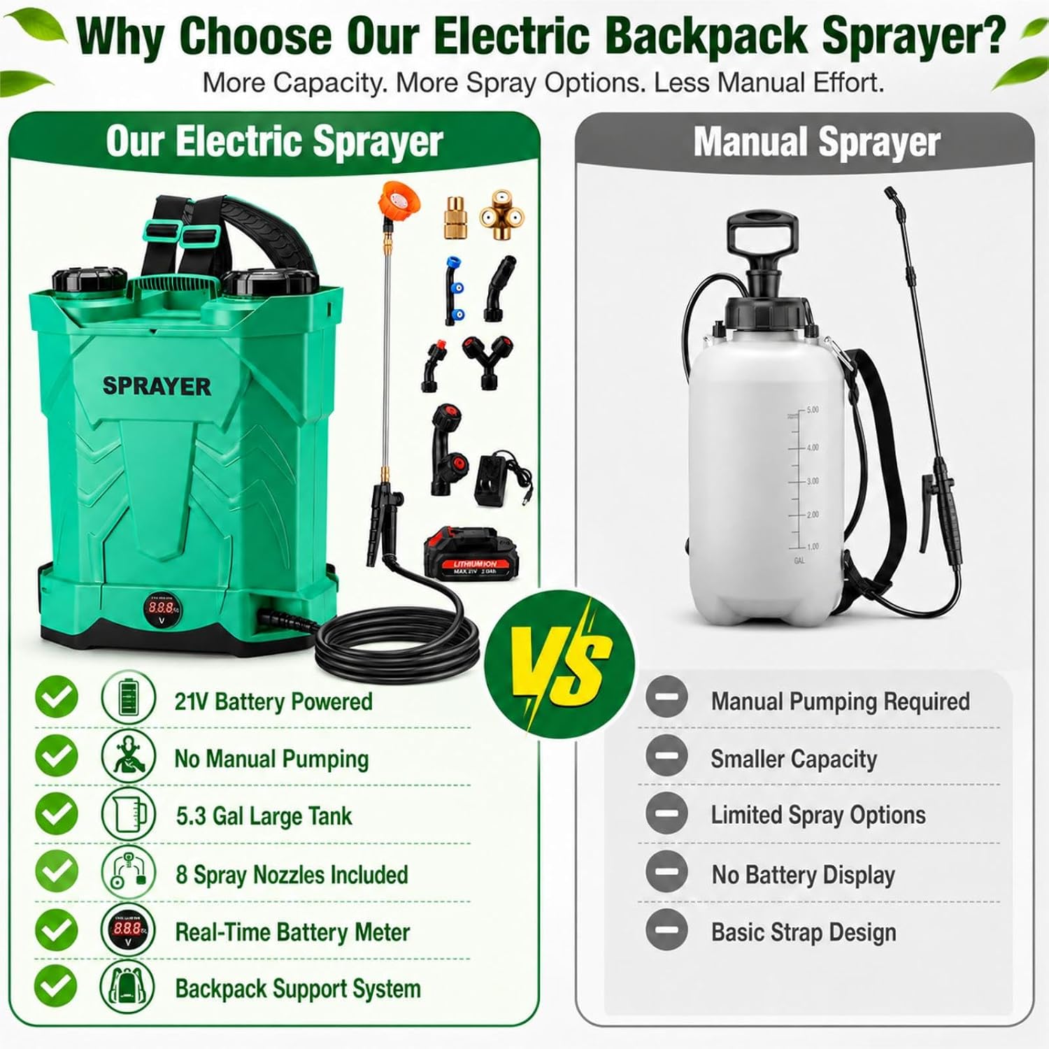 5.3 Gallon Battery Powered Backpack Sprayer, 21V Battery with 8 Nozzles | Electric Sprayer with 100 PSI Adjustable