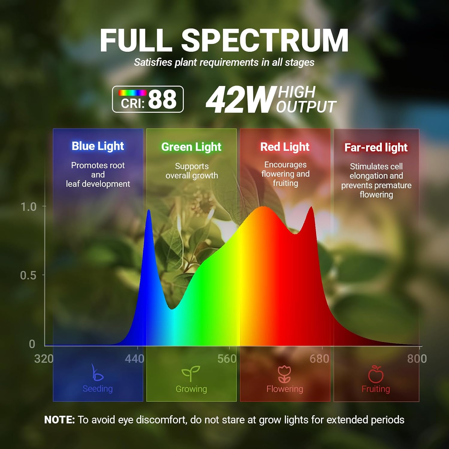 Barrina T10 Vertical Grow Light, 4FT 42W, Full Spectrum, High PPFD | Grow Lights for Indoor Plants, Standing Side