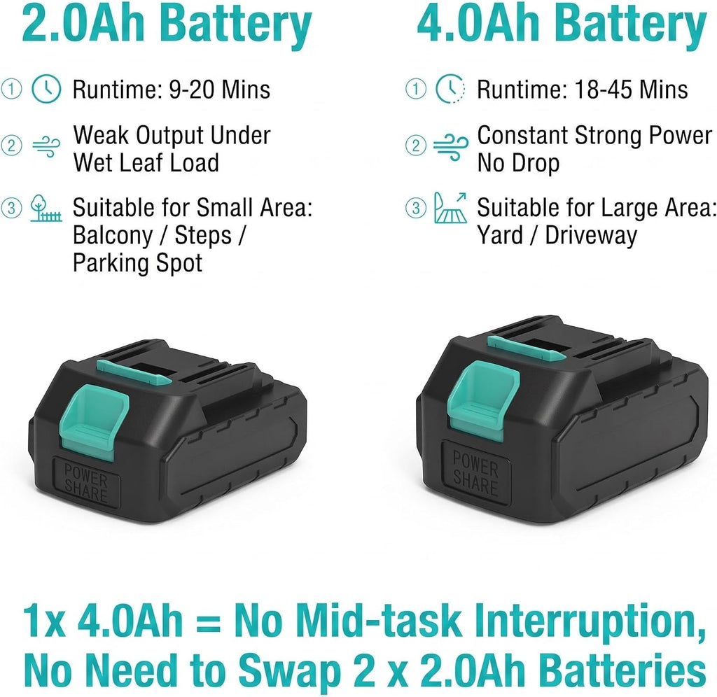 Garvee Leaf Blower Cordless 20V 4.0A 2 Speed 650 CFM Fast Charger