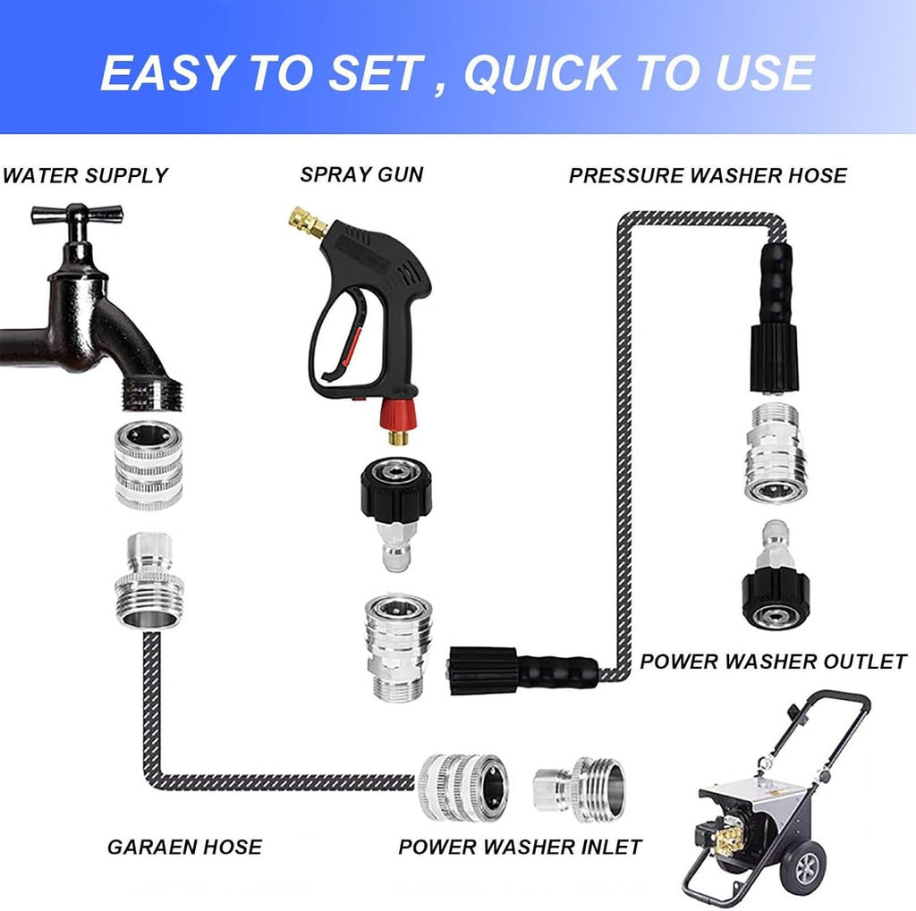 Stainless Steel Garden Hose Quick Connect Fittings Set, 3/4 Inch GHT Quick Release Hose Connector, Heavy-Duty Non-leak