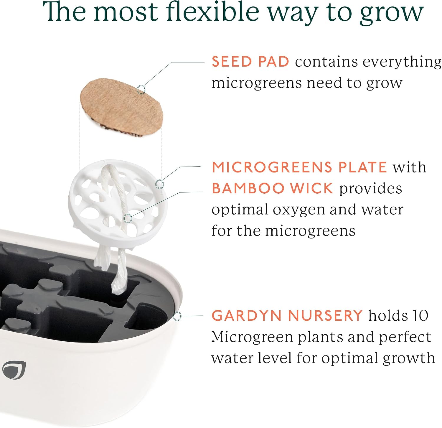 Gardyn Complete Microgreens Growing Kit - Indoor Herb Garden | Indoor hydroponics growing system nursery seed starter