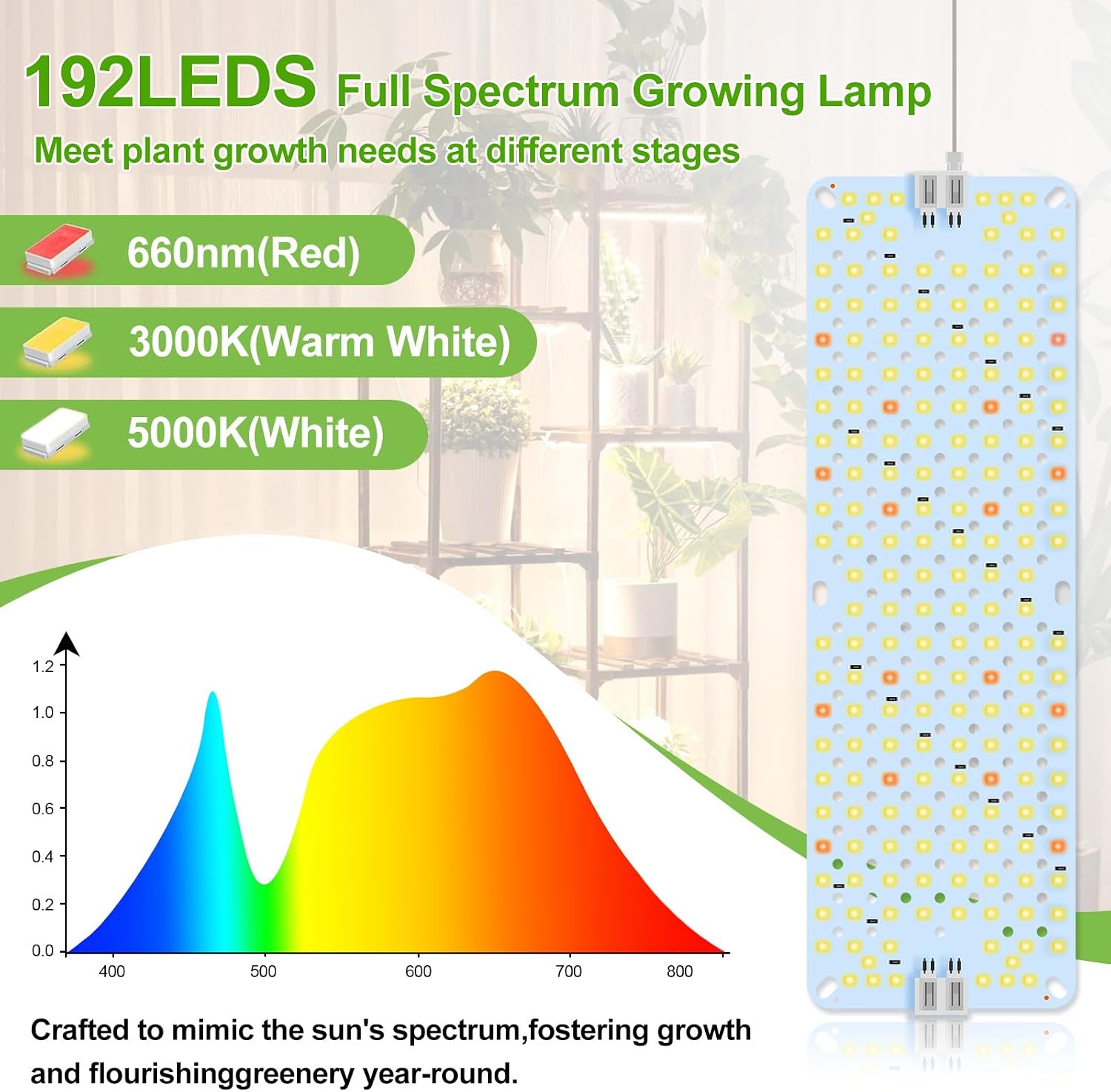 3Panel Grow Lights for Indoor Plants, Seed Starting, Veg, Pot Plants, Bonsai with Timer 4/8/12/16/20H, Ultra-Thin Under