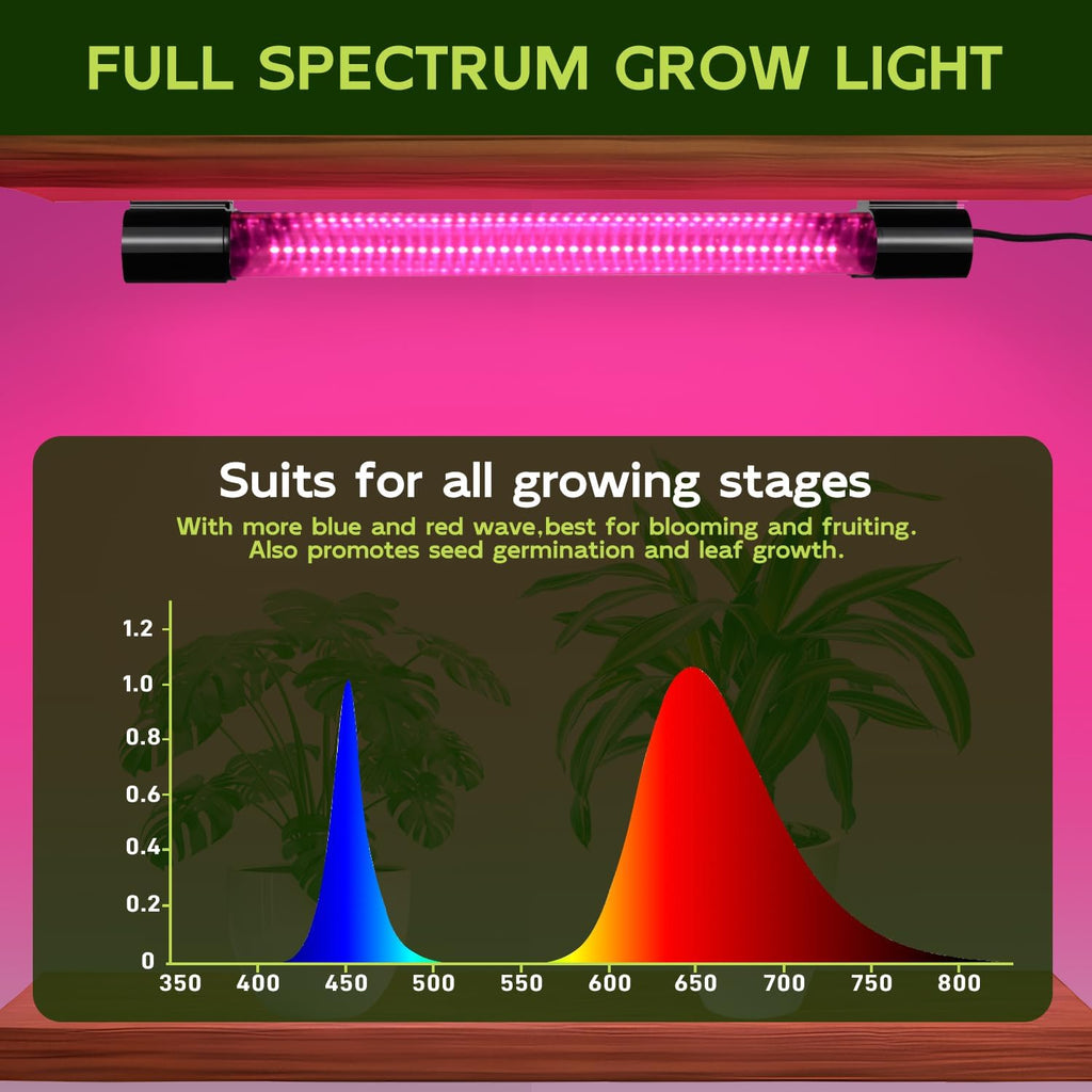 Hlite 16inch LED Grow Lights - Linkable Grow Lights for Indoor Plants | Full Spectrum Plant Lights Plug and Hanging