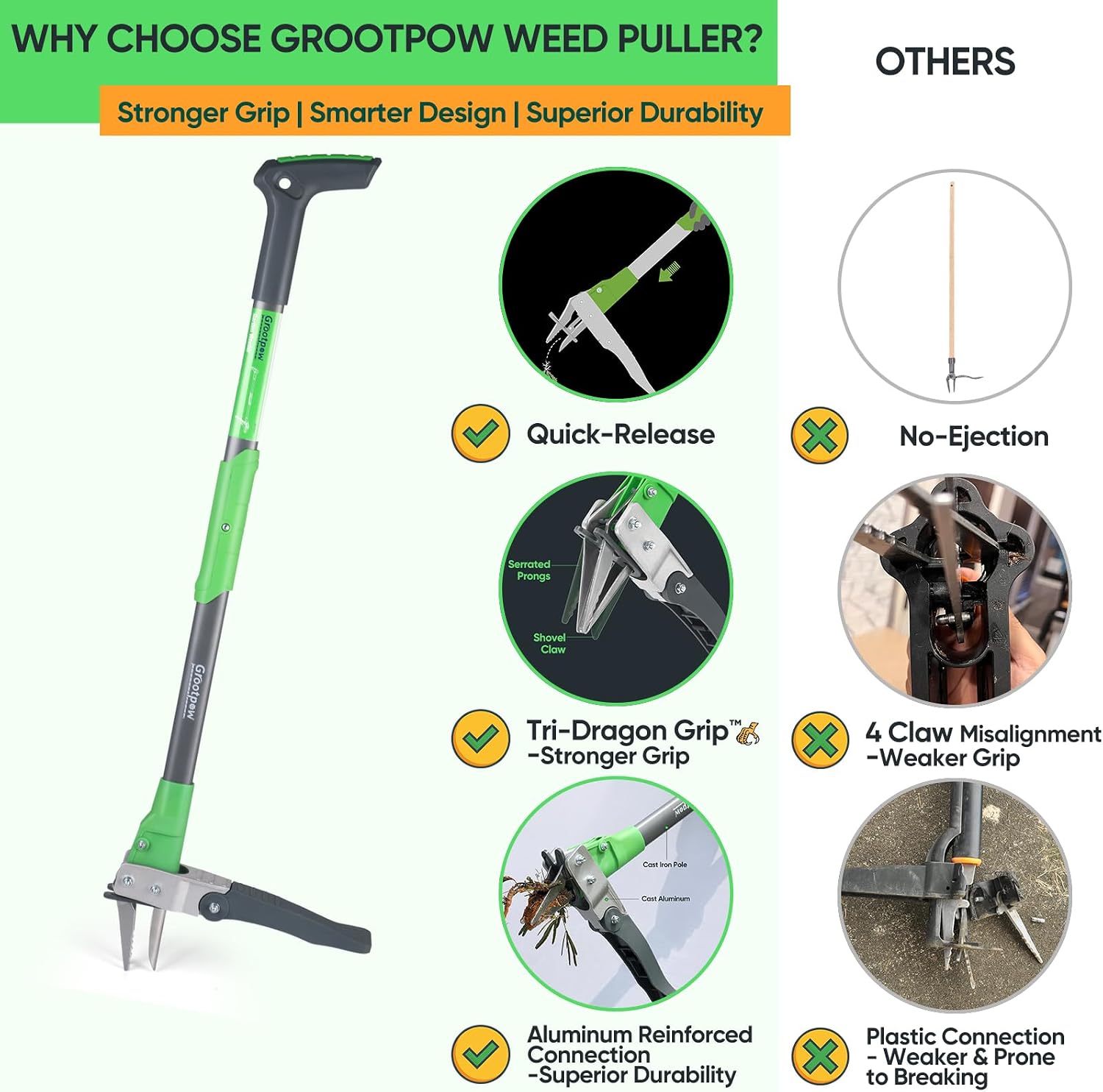 WP5 Heavy Duty Weed Puller Tool, Stand Up Dandelion Weeder with 40" Handle, 3 Claws & Fiberglass Foot Pedal, Weeding