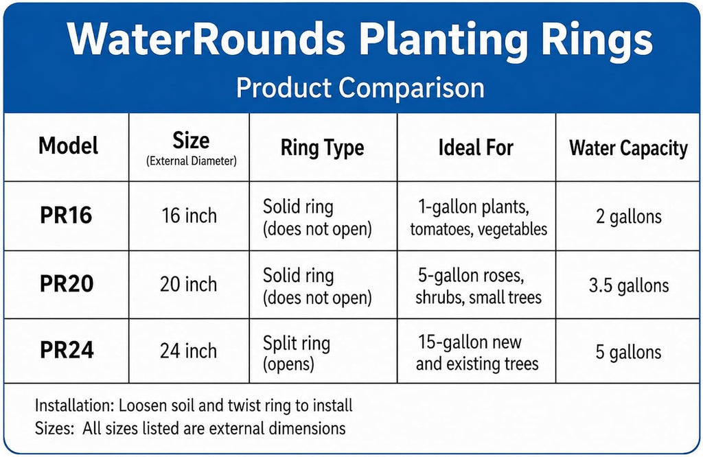3-Pack 20-inch Rose & Shrub Planting Rings – Deep Watering Basin & Edging.