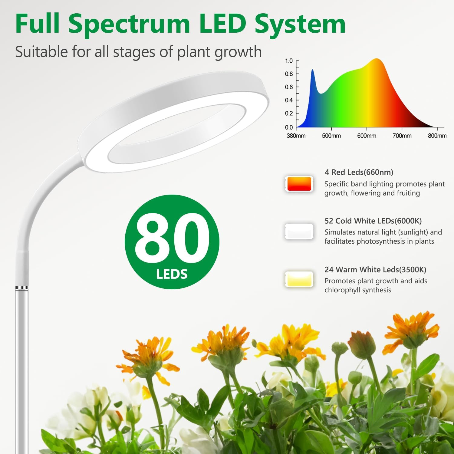 Aumtrly Floor Grow Light Full Spectrum with 68" Stand for Tall Indoor Plant | 80 LED Growing Lamp for Large Plants with