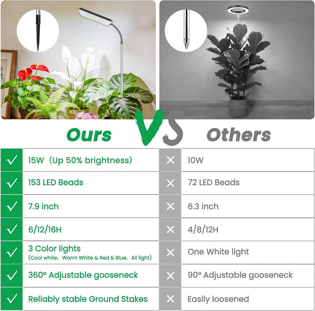 Plant Lights for Indoor Growing, 306LEDs Full Spectrum Grow Light | 7.9in Grow lights, 10-65in Height Adjustable for