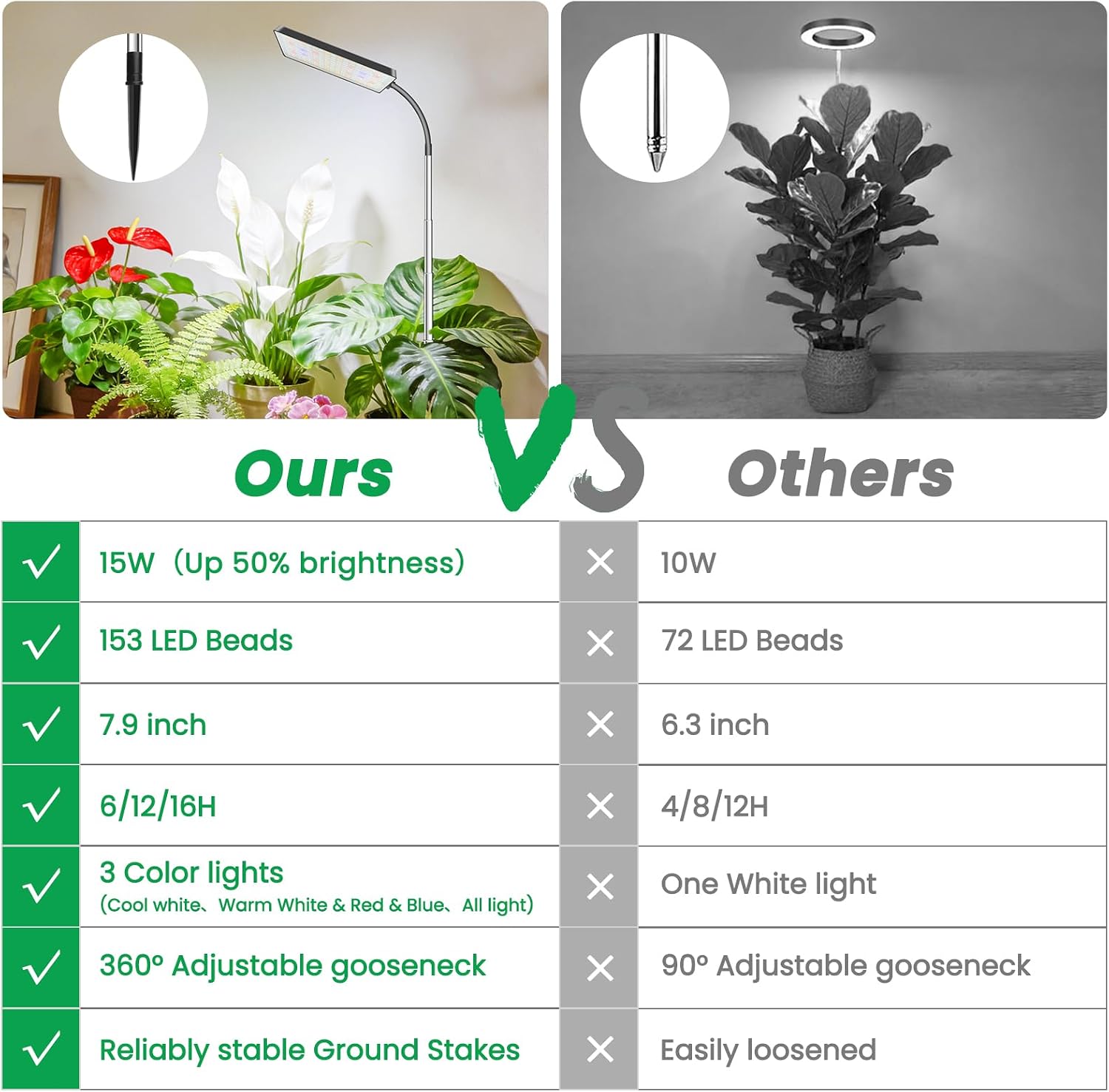 Plant Lights for Indoor Growing, 306LEDs Full Spectrum Grow Light | 7.9in Grow lights, 10-65in Height Adjustable for