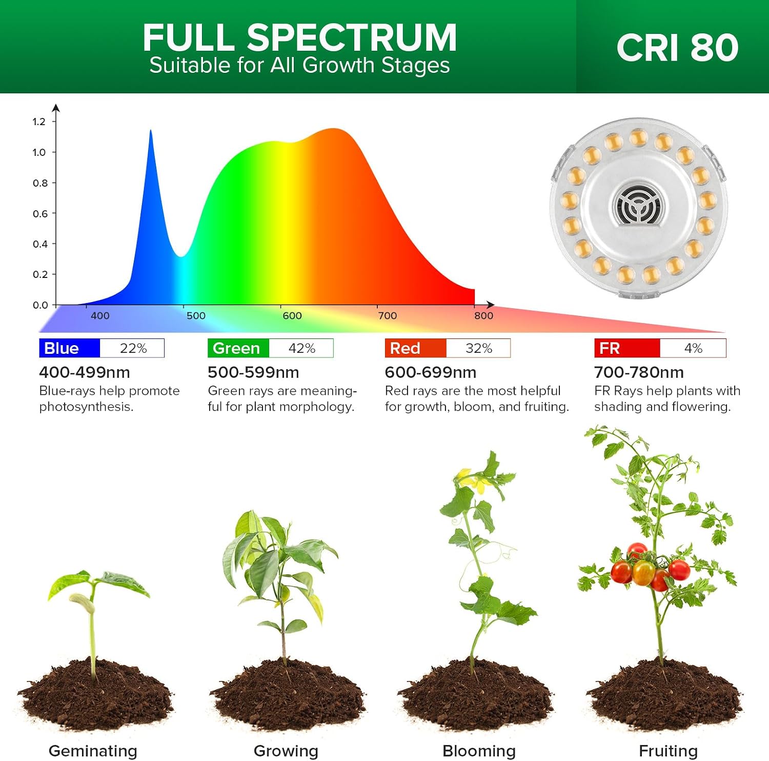 SANSI Grow Lights for Indoor Plants, 40W Plant Lights for Indoor Growing | Dimmable 4 Head 35"-64" Adjustable Tripod