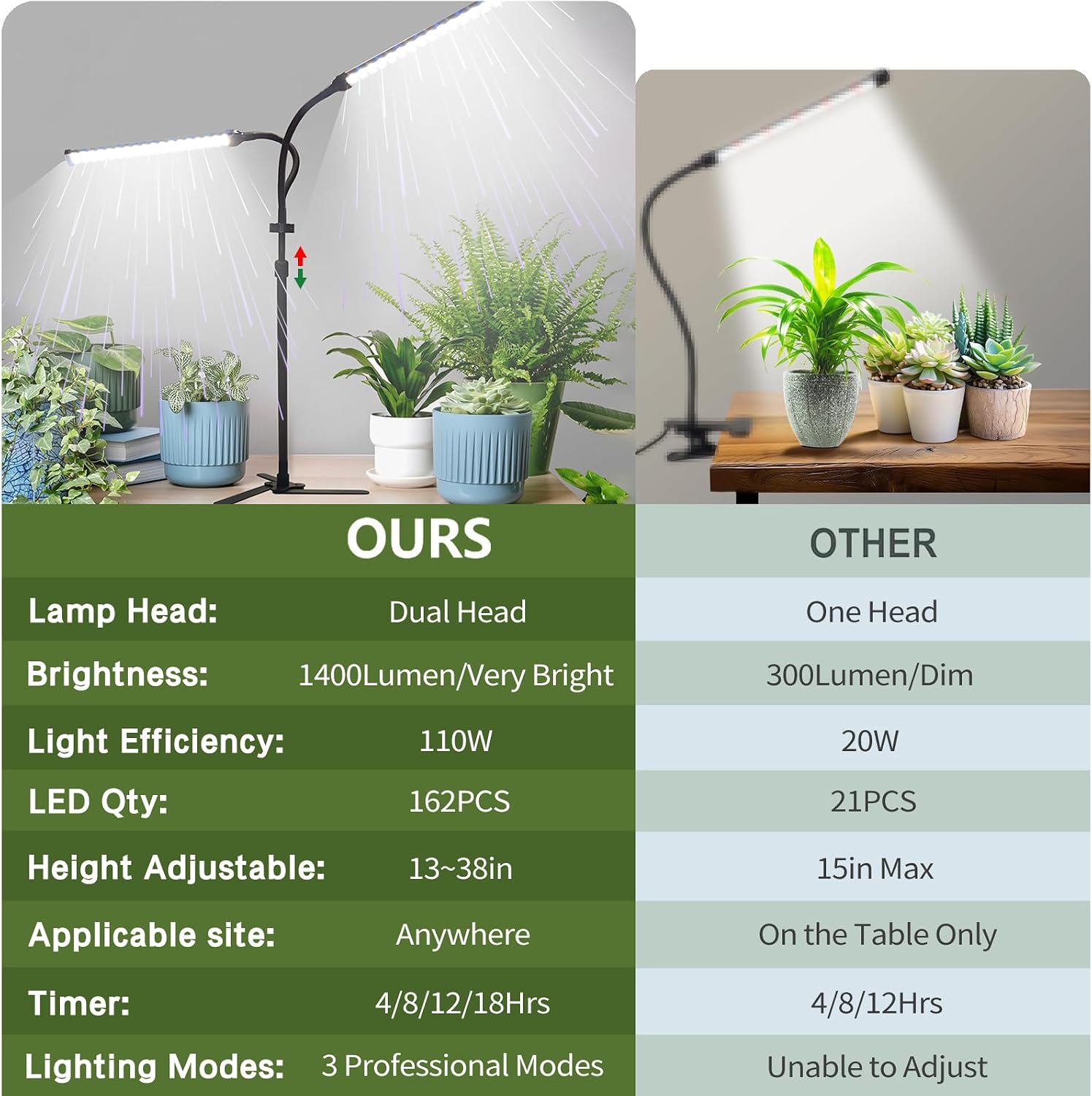 Professional Grow Lights for Indoor Plants Growing, Full Spectrum | 2026 Upgrade,162 LEDs, Height Adjustable 13-38", 3