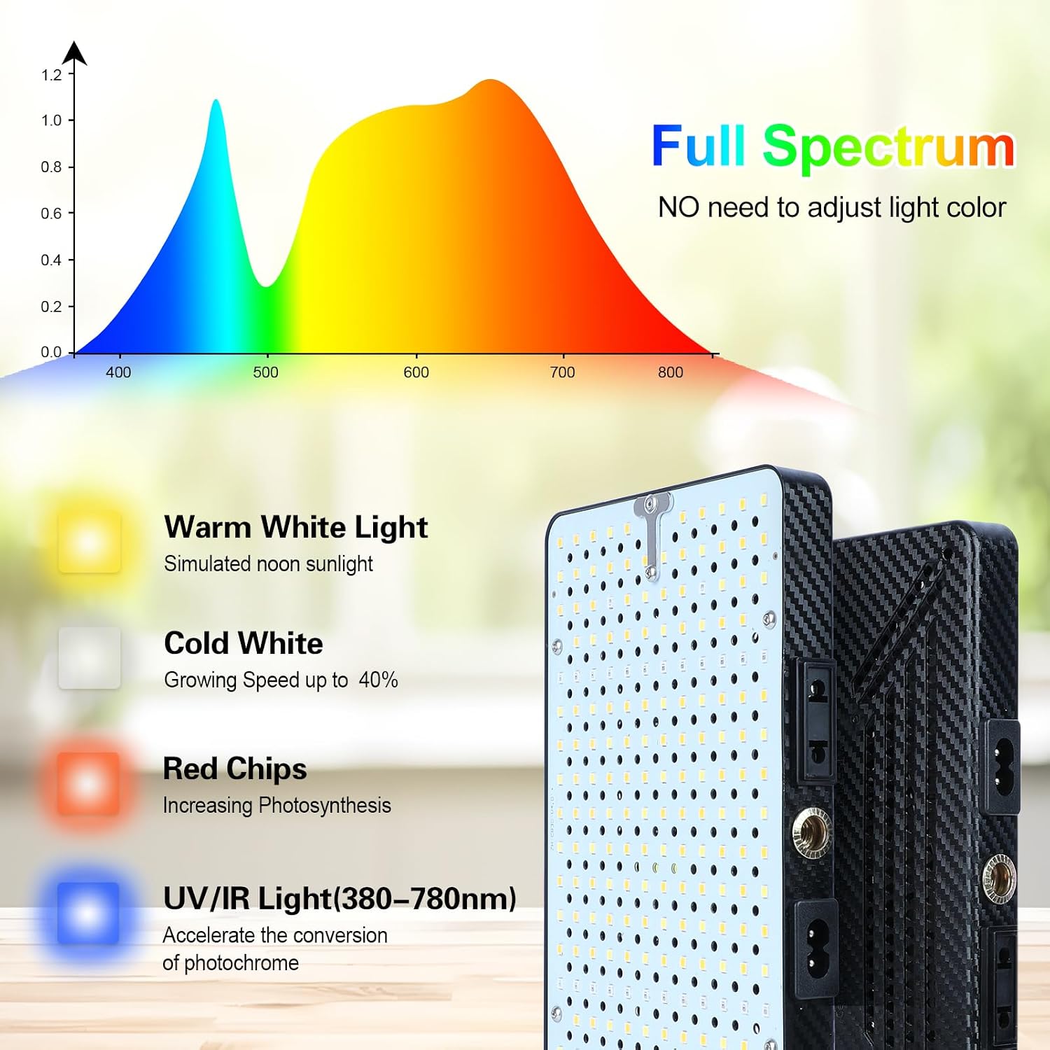 FECiDA 2026 Desk Grow Lights for Indoor Plants, Full Spectrum Tabletop Grow Lights for Seed Starting, Seedlings