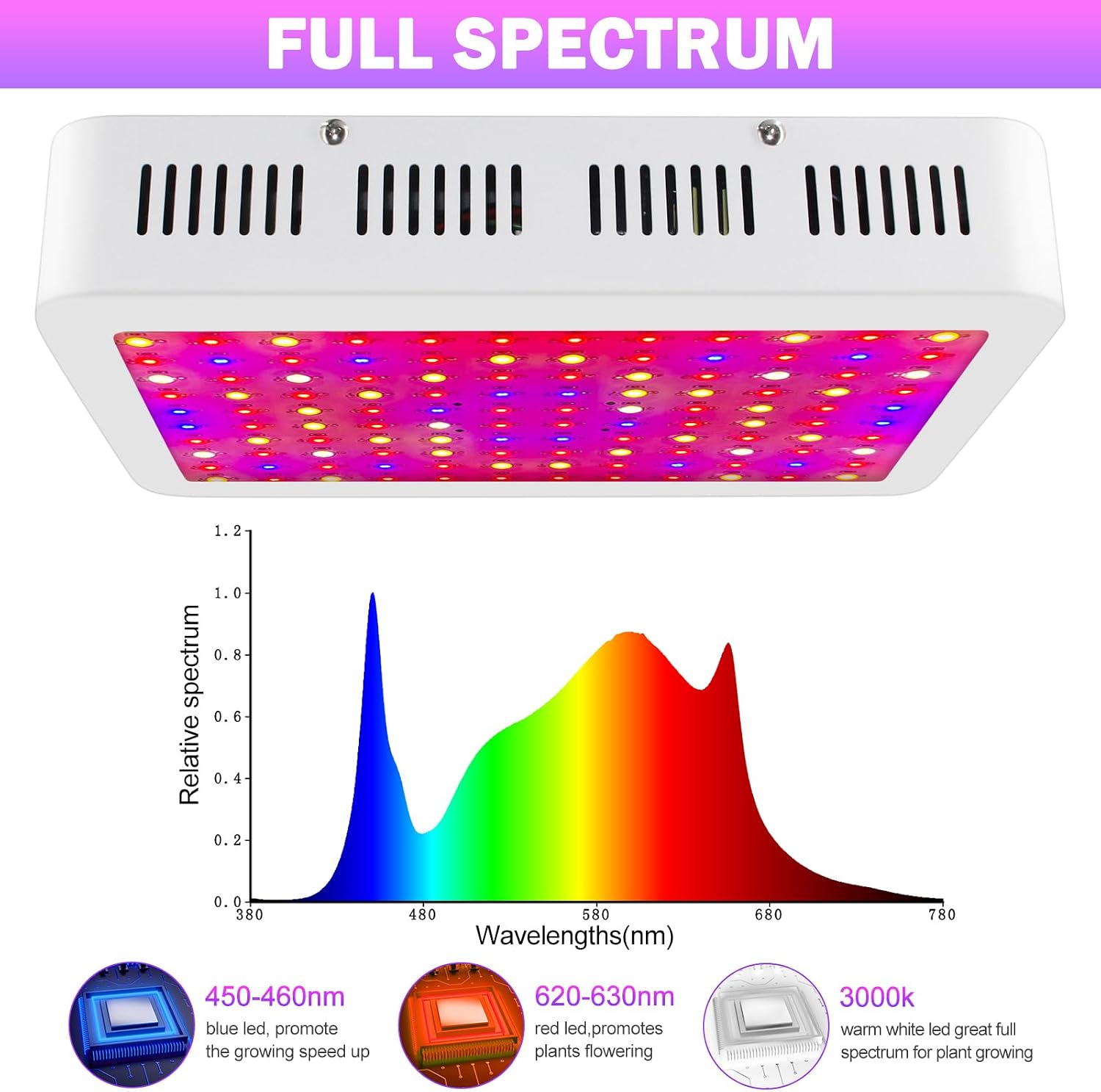 Grow Lamp for Indoor Plants, 3F1500 LED Full Spectrum Grow Light for Seed Starting Vegetables Bloom Plant Growing Light
