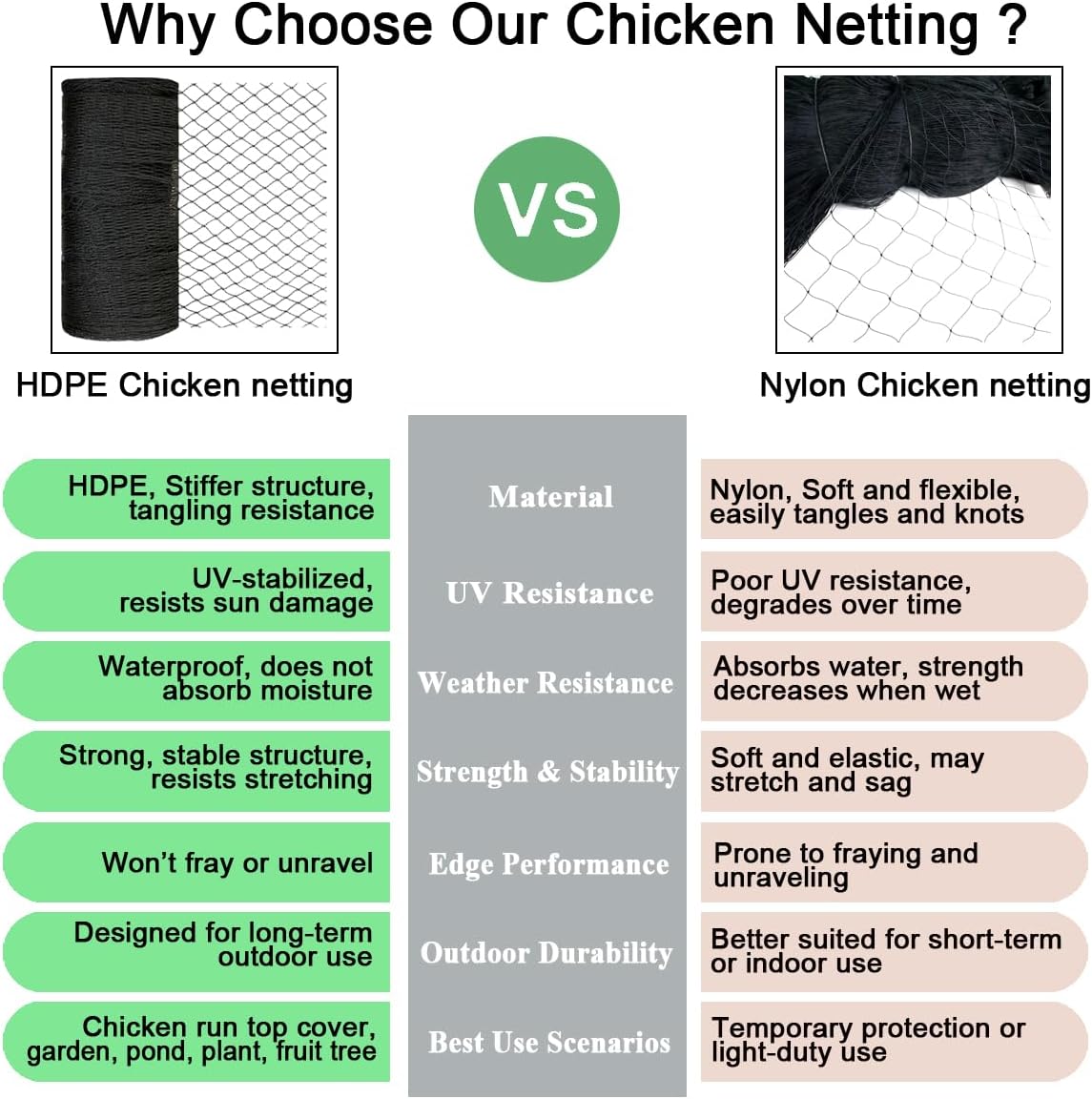 Bird Netting for Chicken Coop 25x50 FT, 1" Chicken Run Cover Net | Woven Coop Netting Roof Against Hawk, Eagle, Owls