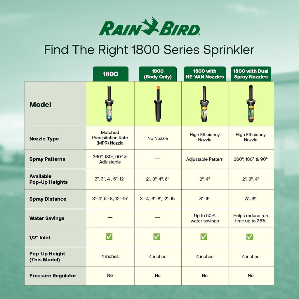 Rain Bird 1804LN 1800 Series Professional Pop-Up Sprinkler Body Only No Nozzle - 10Pack, 4 in Pop Up Irrigation