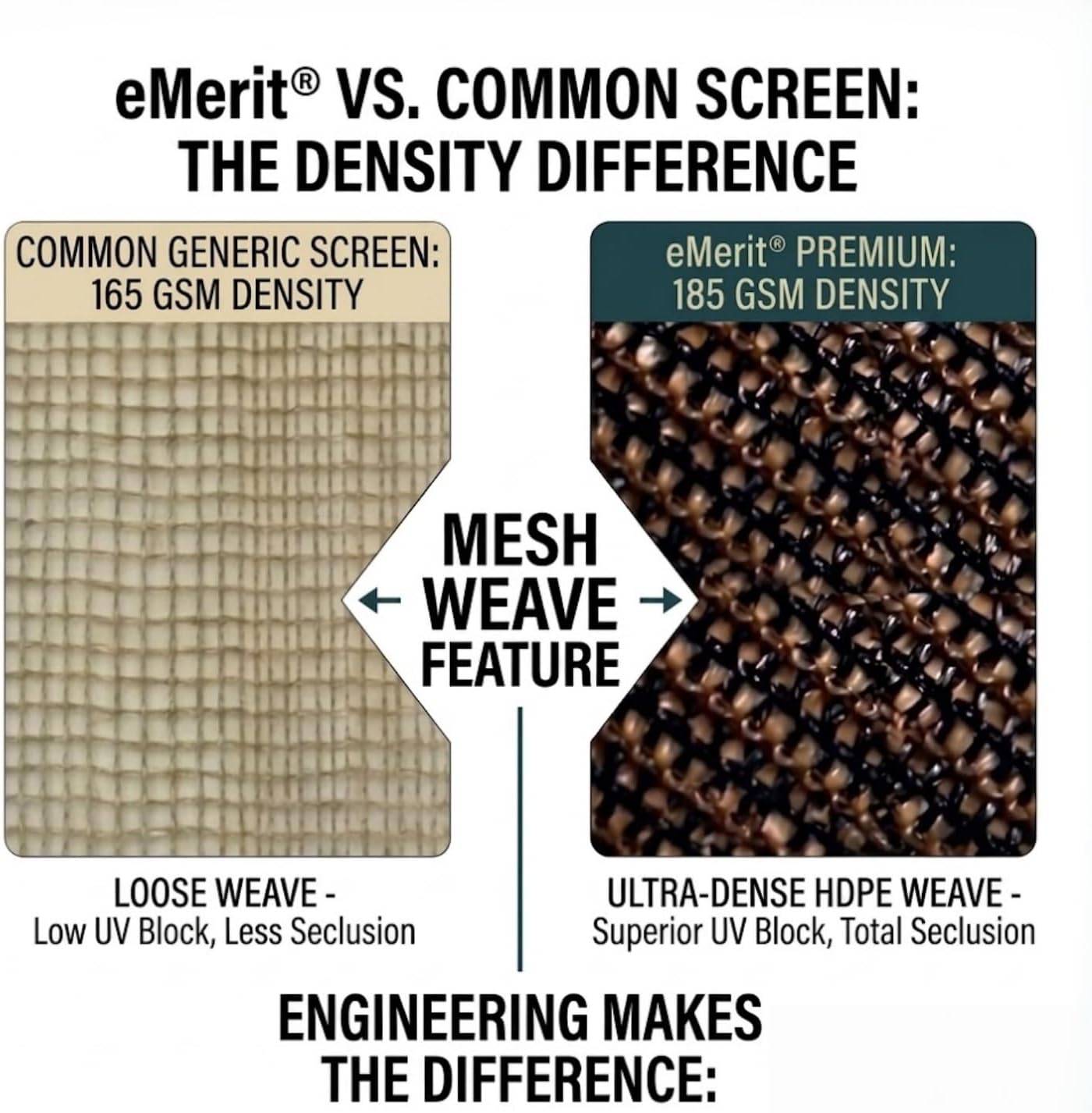 EMERIT 90% Sun Shade Cloth, 10' X 14' Pergola Shade Cover Canopy, 50 MPH Wind-Resistant Tarp with Reinforced Stainless