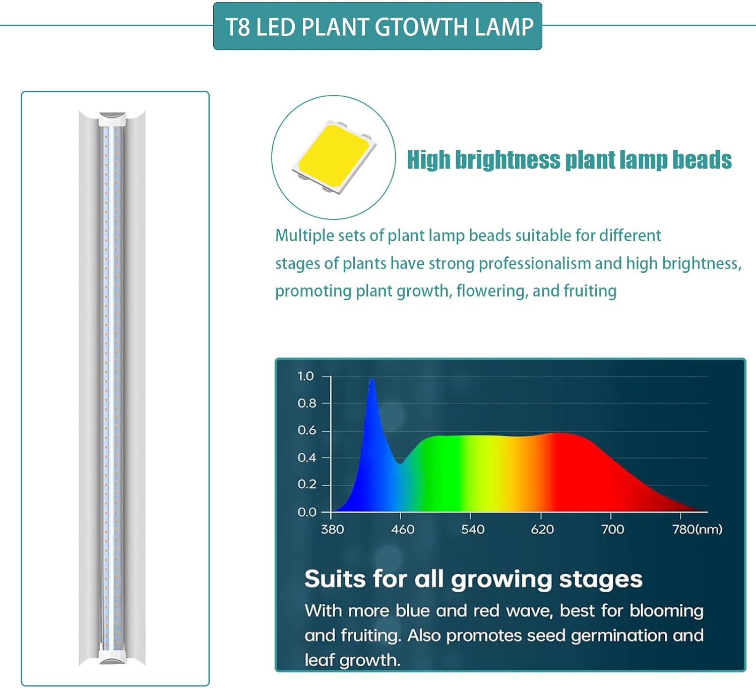 Indoor Greenhouse 6-Tier Plant Rack with Cover & 5 T8 Grow Lights | Thermometer & Timer – Seedlings, Flowering, Herbs &